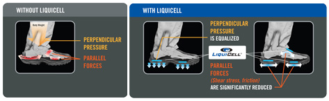 World's best insoles.