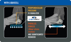 World's best insoles.