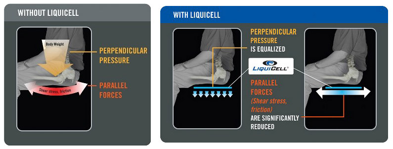 liquicell sitting info flyer