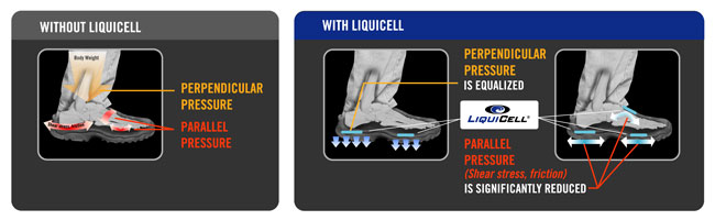 liquicell-footwear