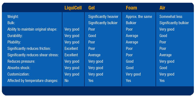 Liquicell Gel Pads 