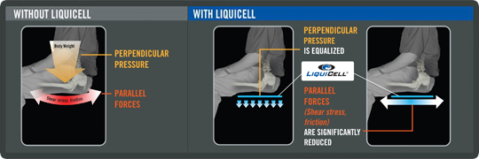 liquicell explanation
