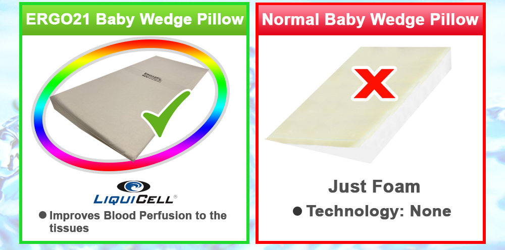 Ergo21 Baby wedge pillow