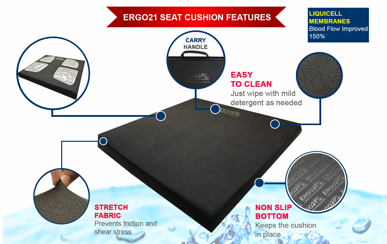 Ergo21 Seat Cushion Features