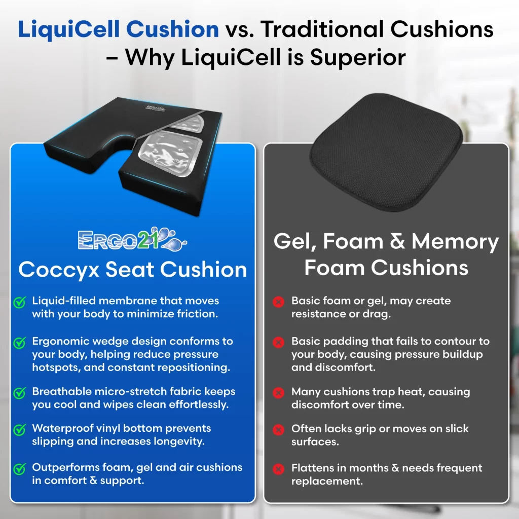 liquicell technology