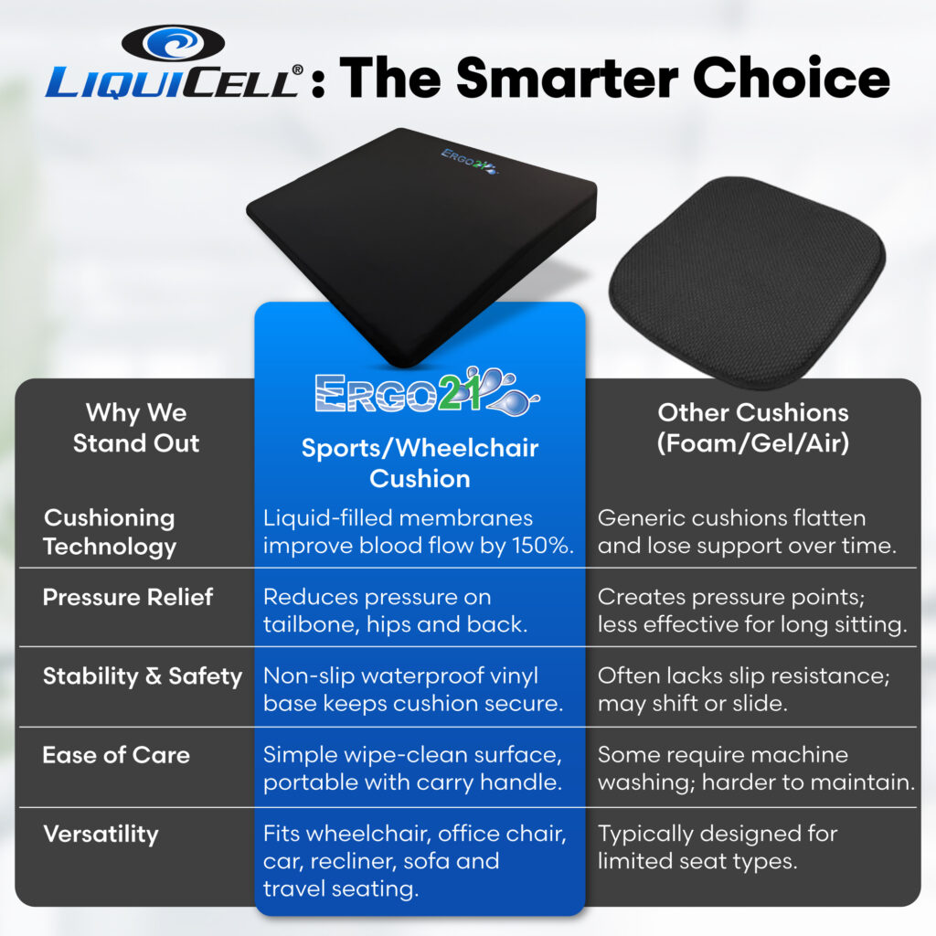 Wheelchair Cushion - comparison